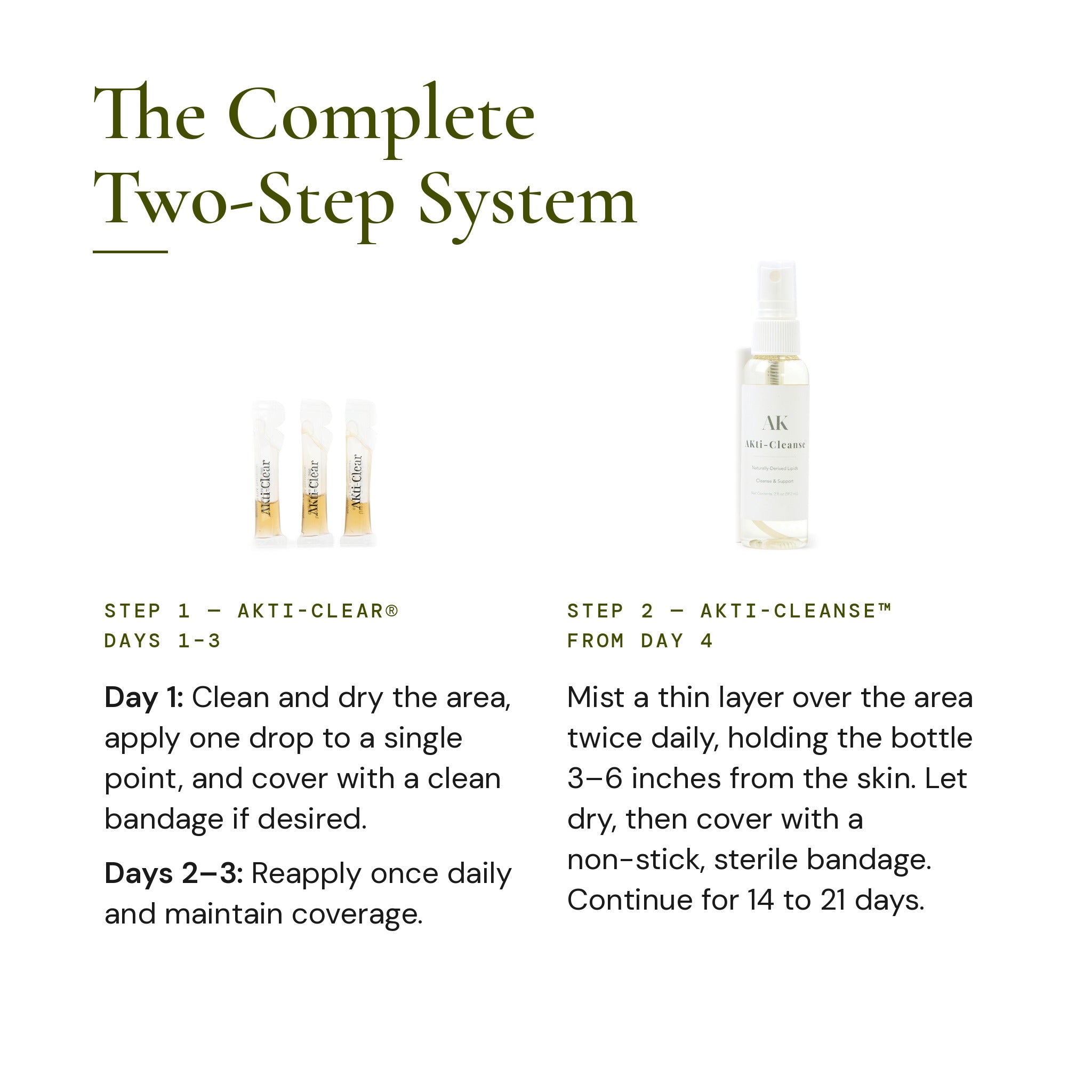 AKti-Clear® Complete System — 3 Ampoules